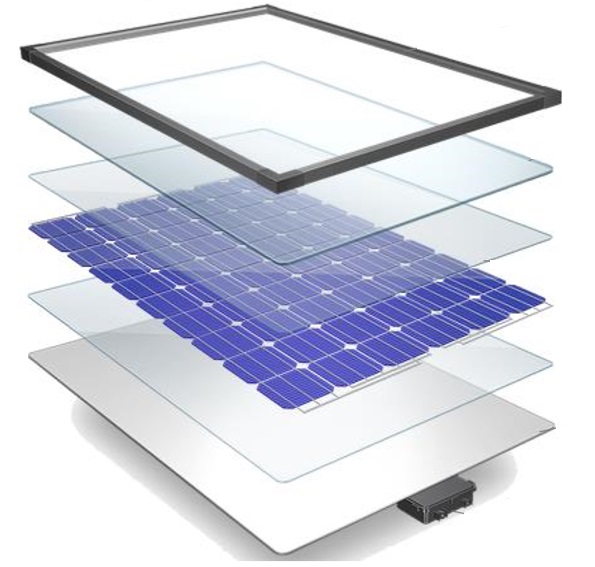 Alternative solar energy resources and supplies
