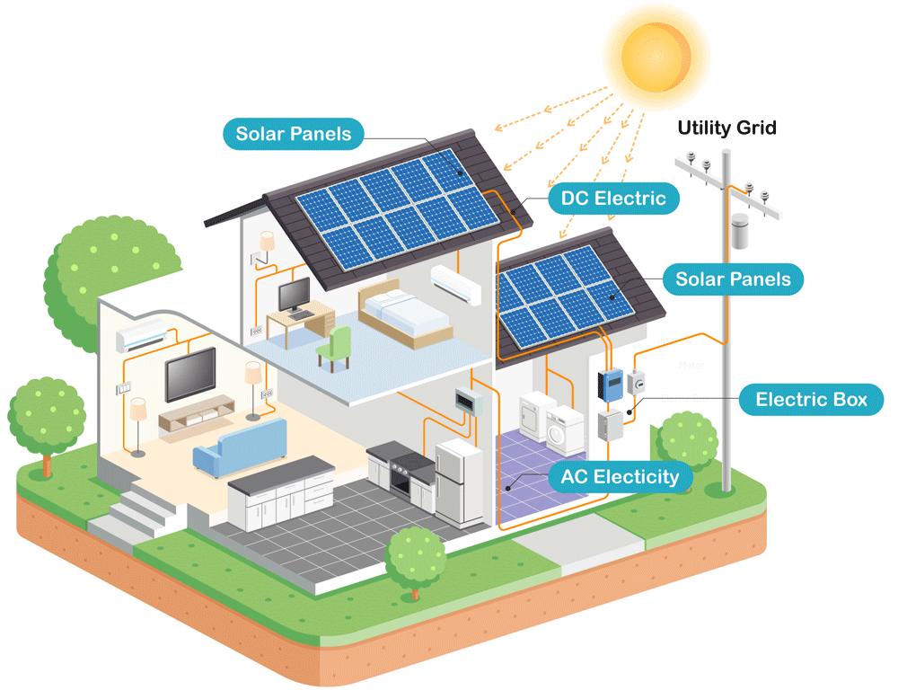 How solar energy systems work